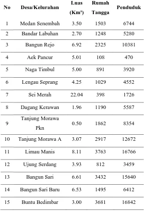 Tabel 4.1 