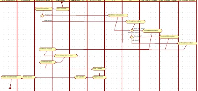 Gambar 5. System Security &amp; Support Diagram 