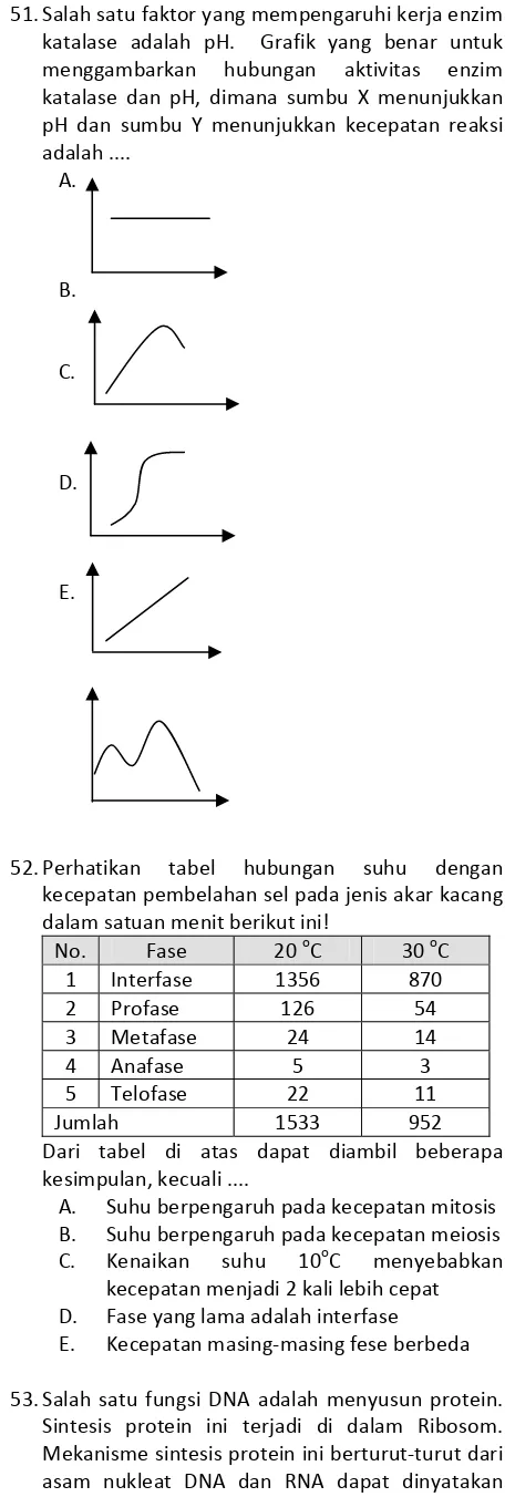 tabel hubungan 