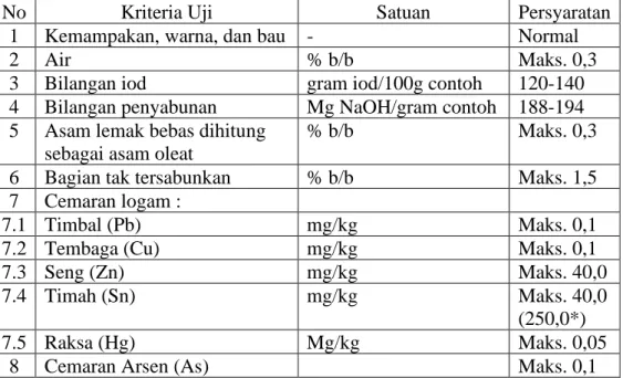 Tabel 2.1 Syarat mutu minyak biji bunga matahari SNI 01-3720-1995 