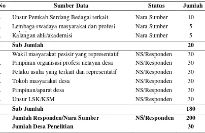 Tabel 5. Nara Sumber dan Responden Penelitian 