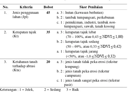 Tabel 9.  Peubah, Bobot dan Skor Tingkat Kerusakan Hutan Mangrove  