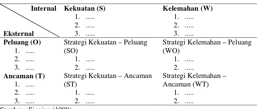 Tabel 10. Analisis Strategi Menggunakan Matriks SWOT 