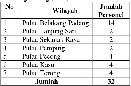 Tabel I : Jumlah Personel Polisi Sektor Belakang Padang (BLP) 