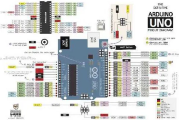 Gambar 1. Diagram struktur Arduino  Panel Surya 