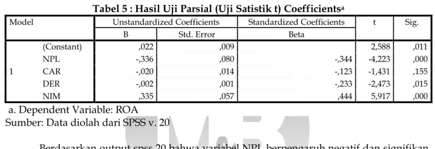 Tabel 5 : Hasil Uji Parsial (Uji Satistik t) Coefficients a