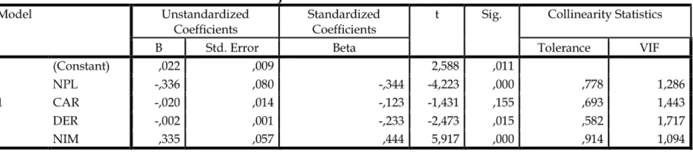 Tabel 2 : Hasil Uji Multikolinearitas Coefficients a
