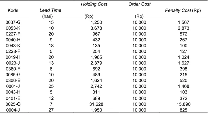 Tabel 1. Lead Time dan Biaya 