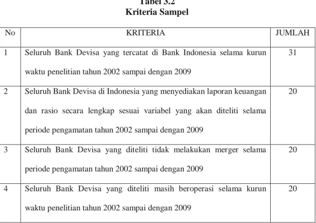 Tabel 3.2  Kriteria Sampel 