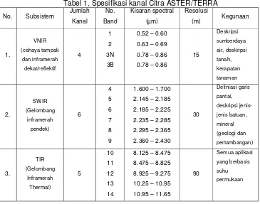 Tabel 1. Spesifikasi kanal Citra ASTER/TERRA 