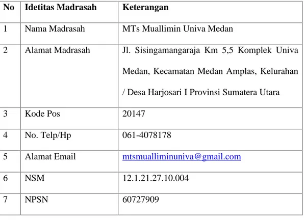 Tabel 1: Profil MTs Muallimin Univa Medan