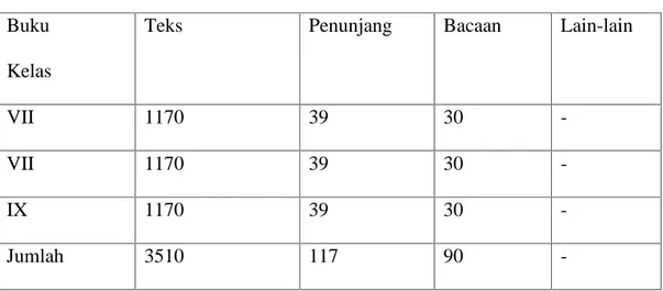Tabel 5: Sarana Prasarana Pendukung Pembelajaran di Muallimin Univa Medan