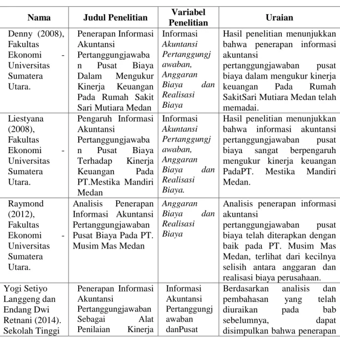 Tabel 2-1  Penelitian Terdahulu  Nama  Judul Penelitian  Variabel 