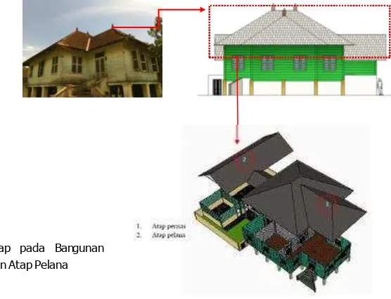 Gambar 4. Bentuk Atap pada Bangunan 