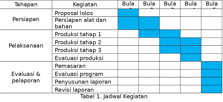 Tabel 1. Jadwal Kegiatan