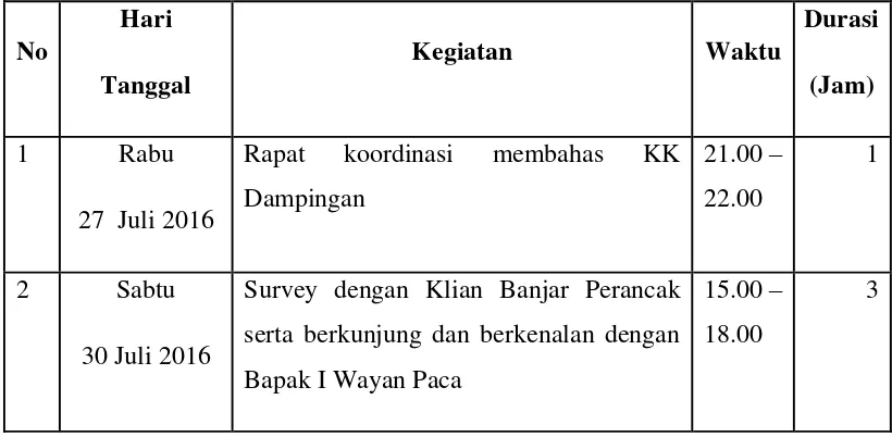 Tabel 3.2. Jadwal kegiatan ke KK dampingan 