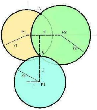 Gambar 2.4 Metode Trilaterasi