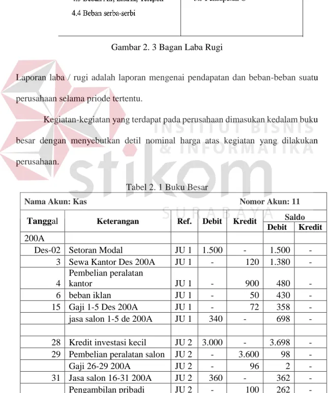 Tabel 2. 1 Buku Besar 