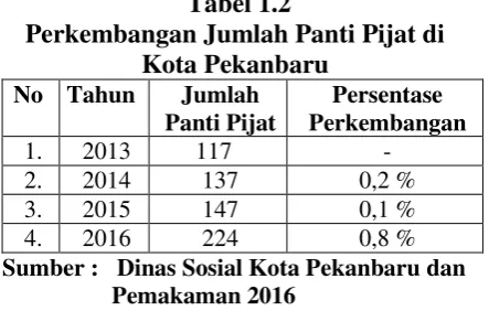 Tabel 1.1 