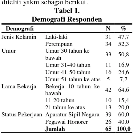 Tabel 1. mengharuskan 