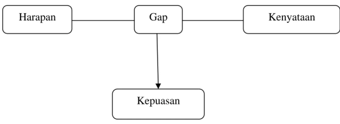 Gambar 3.6 Konstelasi Variabel Penelitian 