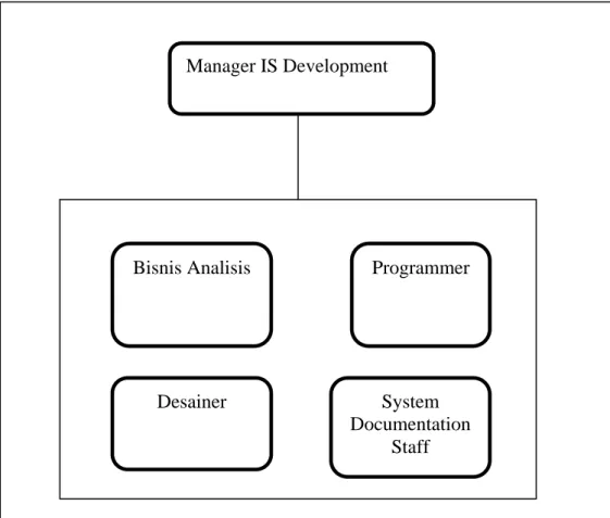 Gambar 3.2 Struktur Sub Organisasi Applied Technology Laboratories 