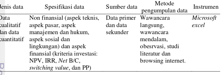 Tabel 6 Metode penelitian di Warso Unggul Gemilang tahun 2014 