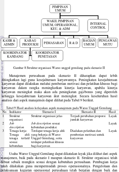 Tabel 9 Hasil analisis kelayakan aspek manajemen pada Warso Unggul Gemilang 