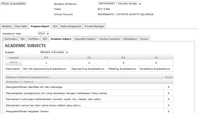 Gambar 3.7 Menu Progress Report Sub Menu Academic untuk Student Level  ECY 