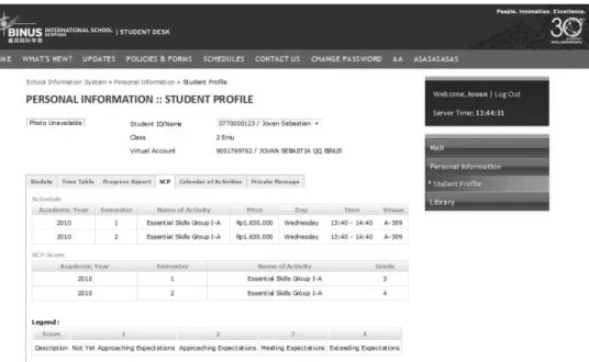 Gambar 3.9 Menu SCP  untuk Student Level ECY 