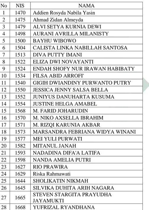 Tabel 4. 6 Daftar peerta didik kelas XI IPA 2 SMAN MT Bojonegoro 