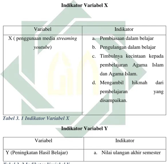 Tabel 3. 1 Indikator Variabel X 