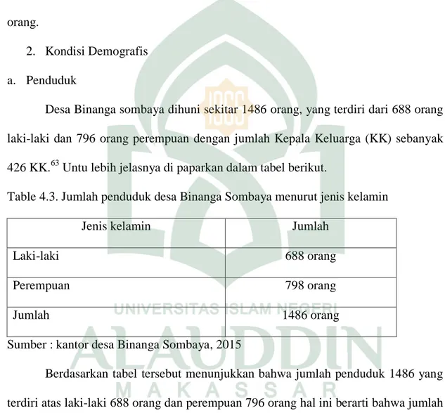 Table 4.3. Jumlah penduduk desa Binanga Sombaya menurut jenis kelamin 