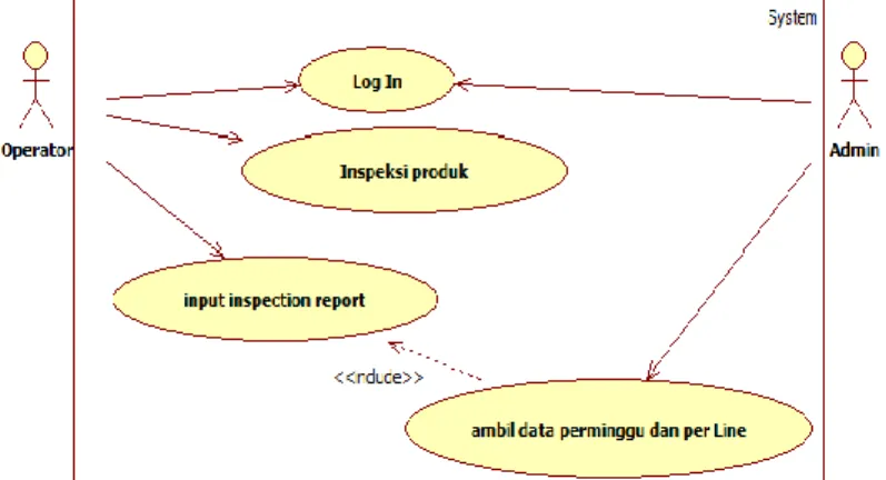 Gambar 8. Use Case Diagram Aplikasi Web QA 