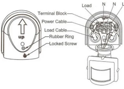 Gambar jangkauan kerja sensor