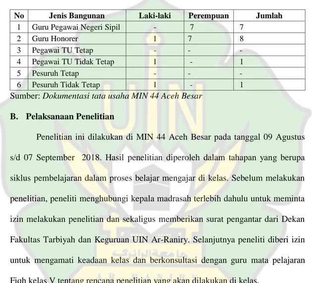 Tabel 4.4. Jumlah tenaga pengajar di MIN 44 Aceh Besar 