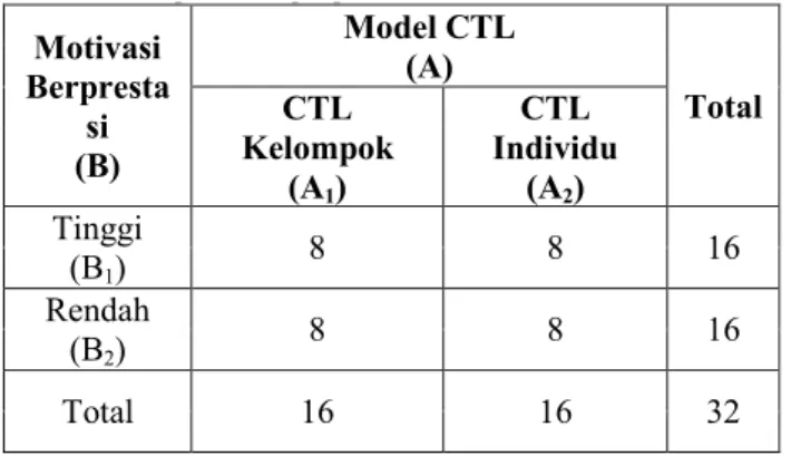 Tabel 1. Komposisi sampel penelitian