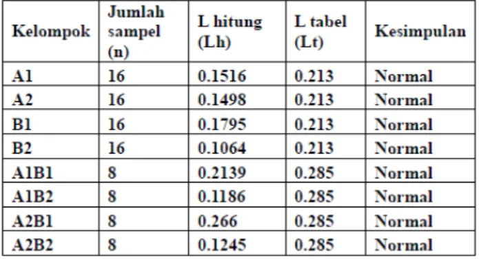 Tabel 2. Deskripsi data skor student engagement mahasiswa