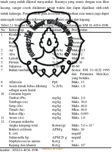 Tabel 2.1 Standar Mutu Enting-Enting Gepuk Berdasarkan SNI 01-4034-1996 