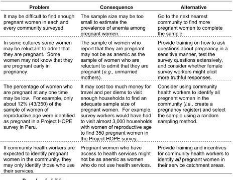 Table III-2.  Potential problems, consequences, and alternatives for using pregnant women as survey subjects