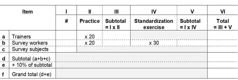 Table IV-2.  For the Survey Manager:  How to calculate the total number of blood samples 