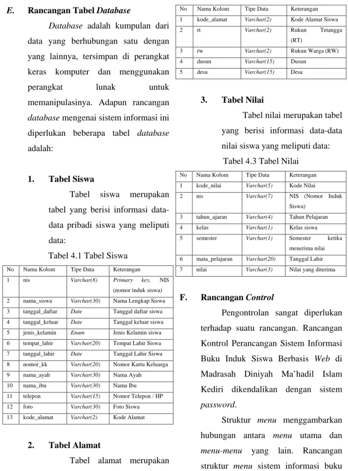 Tabel 4.1 Tabel Siswa 