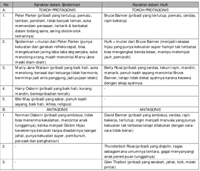 Tabel 1 
