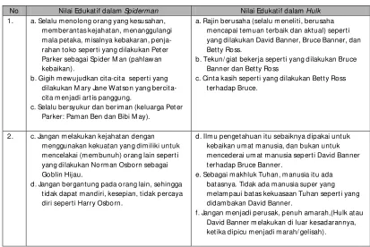 Tabel 3 