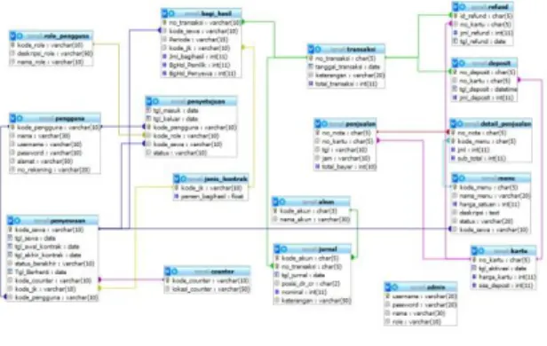 Gambar 3.2 Struktur Modul Pada Aplikasi E-lease 