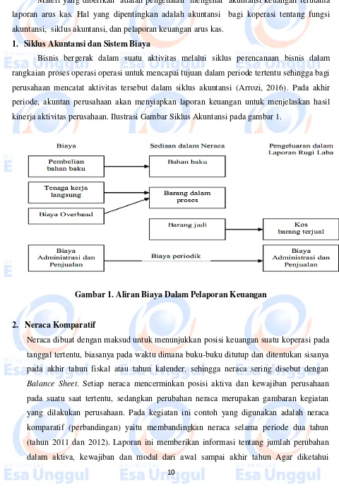 Gambar 1. Aliran Biaya Dalam Pelaporan Keuangan  