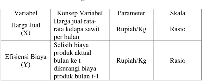 Tabel 3.1 Pengukuran Variabel 