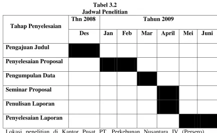 Tabel 3.2 Jadwal Penelitian 