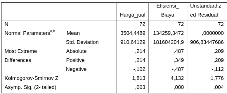Tabel 4.5 Uji Normalitas sebelum transformasi 