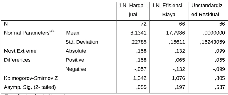Tabel 4.6 Uji Normalitas setelah transformasi 